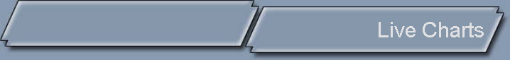 Live Charts